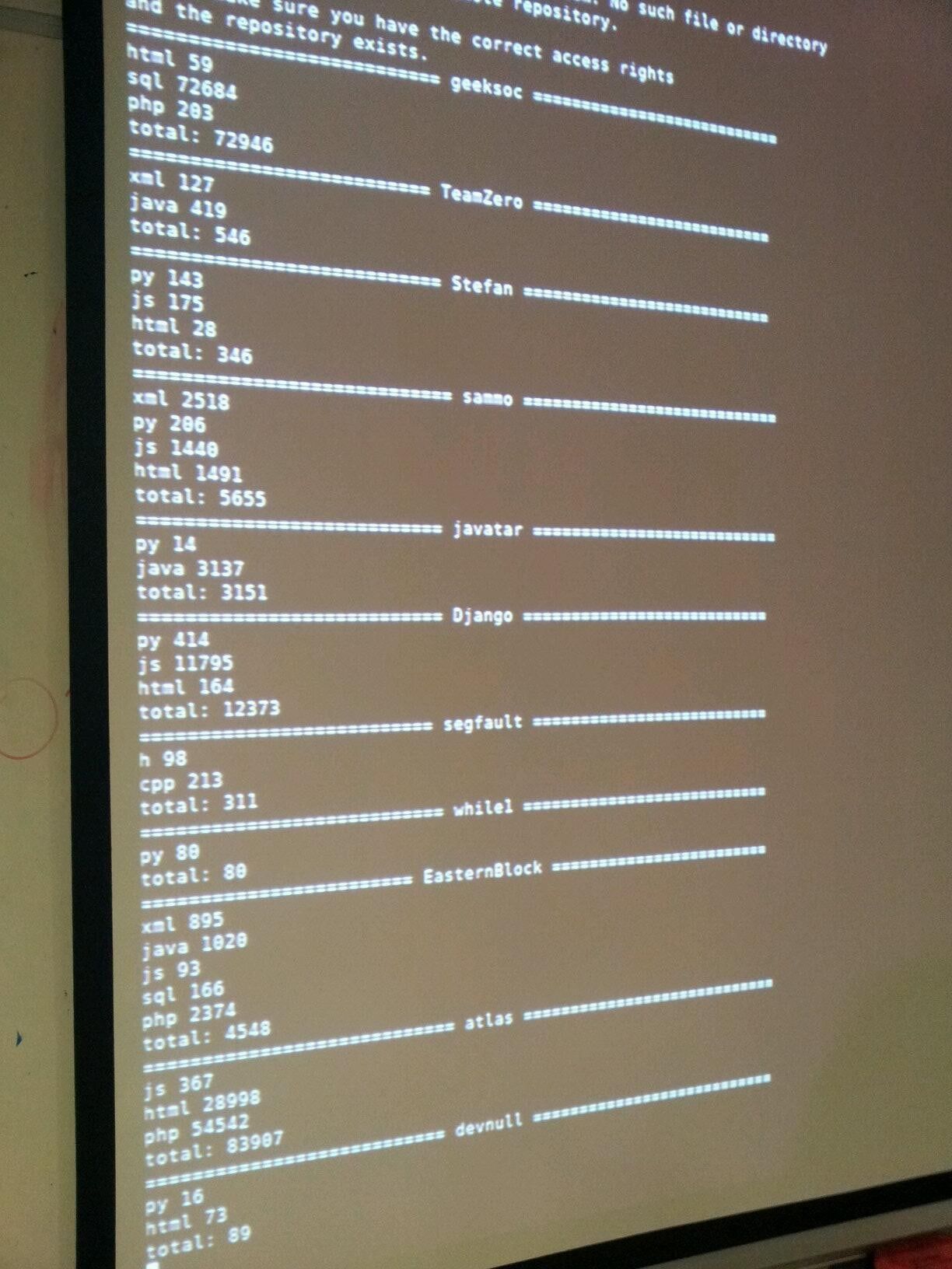 A projector screen showing a terminal readout of lines of code per language for each team.